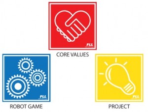 FLL Robot Game, Research, Core Values